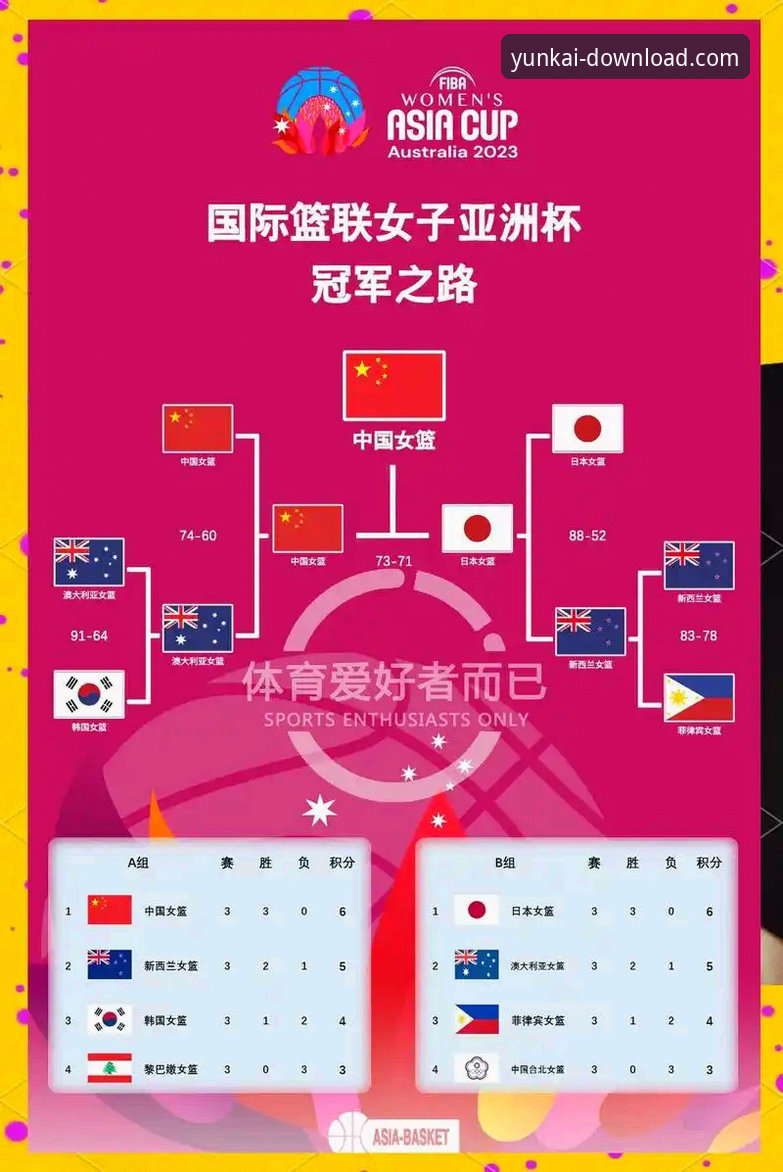 深度揭秘：尤伯杯半决赛背后，中国女队如何三连胜锁定决赛席位